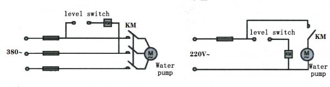  Sensor sumergible líquido del indicador llano del interruptor de control del nivel del agua de la piscina
